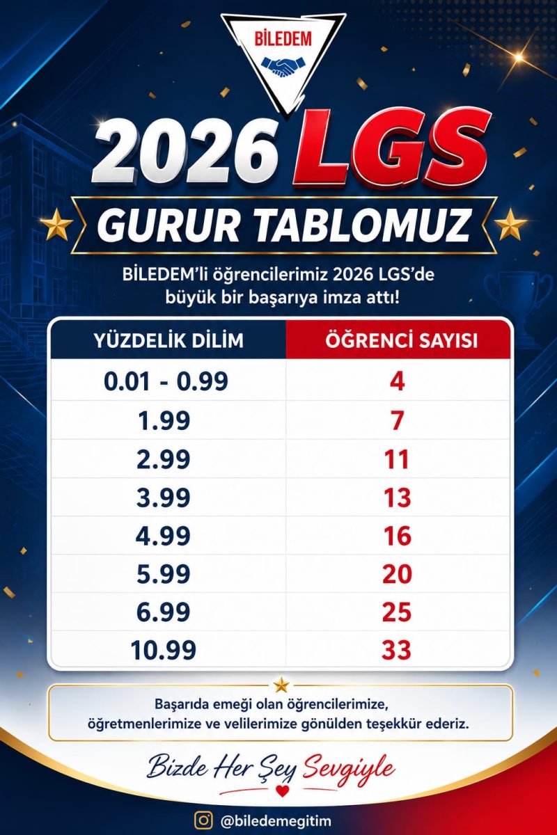 2026 LGS gurur tablomuz: öğrencilerimizin yüzdelik dilim dağılımı