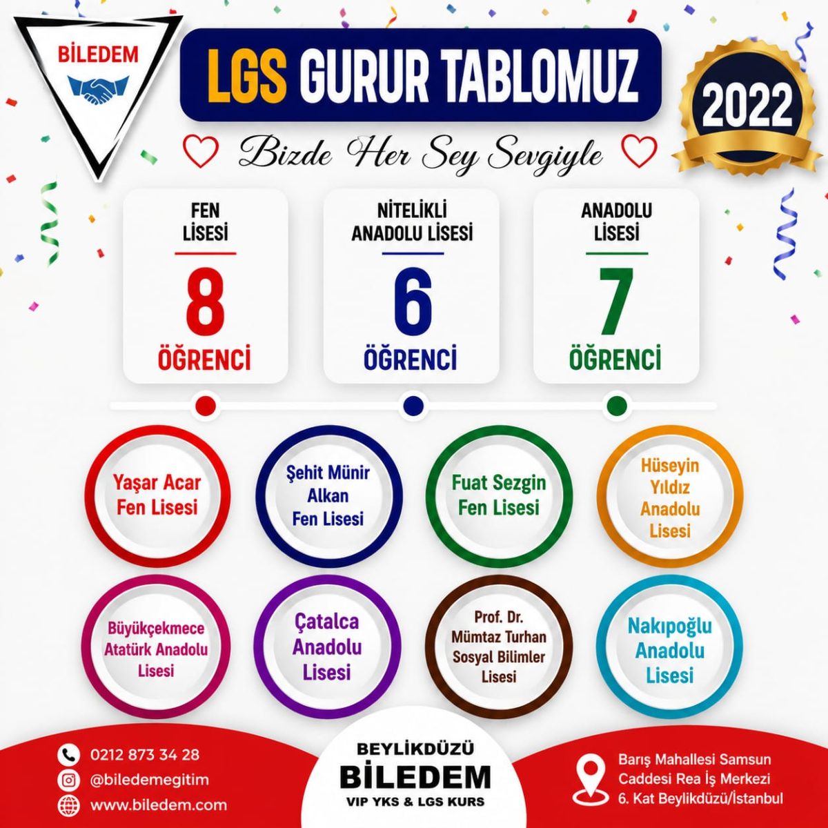 2022 LGS gurur tablomuz: fen ve Anadolu lisesi yerleşmeleri